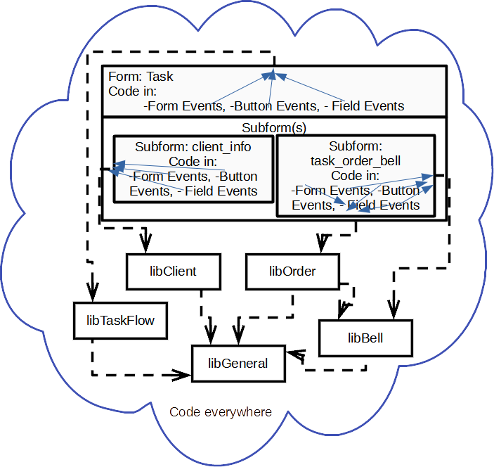 Image:Reaching Form and View event Nirvana in LotusScript