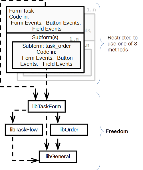 Image:Reaching Form and View event Nirvana in LotusScript